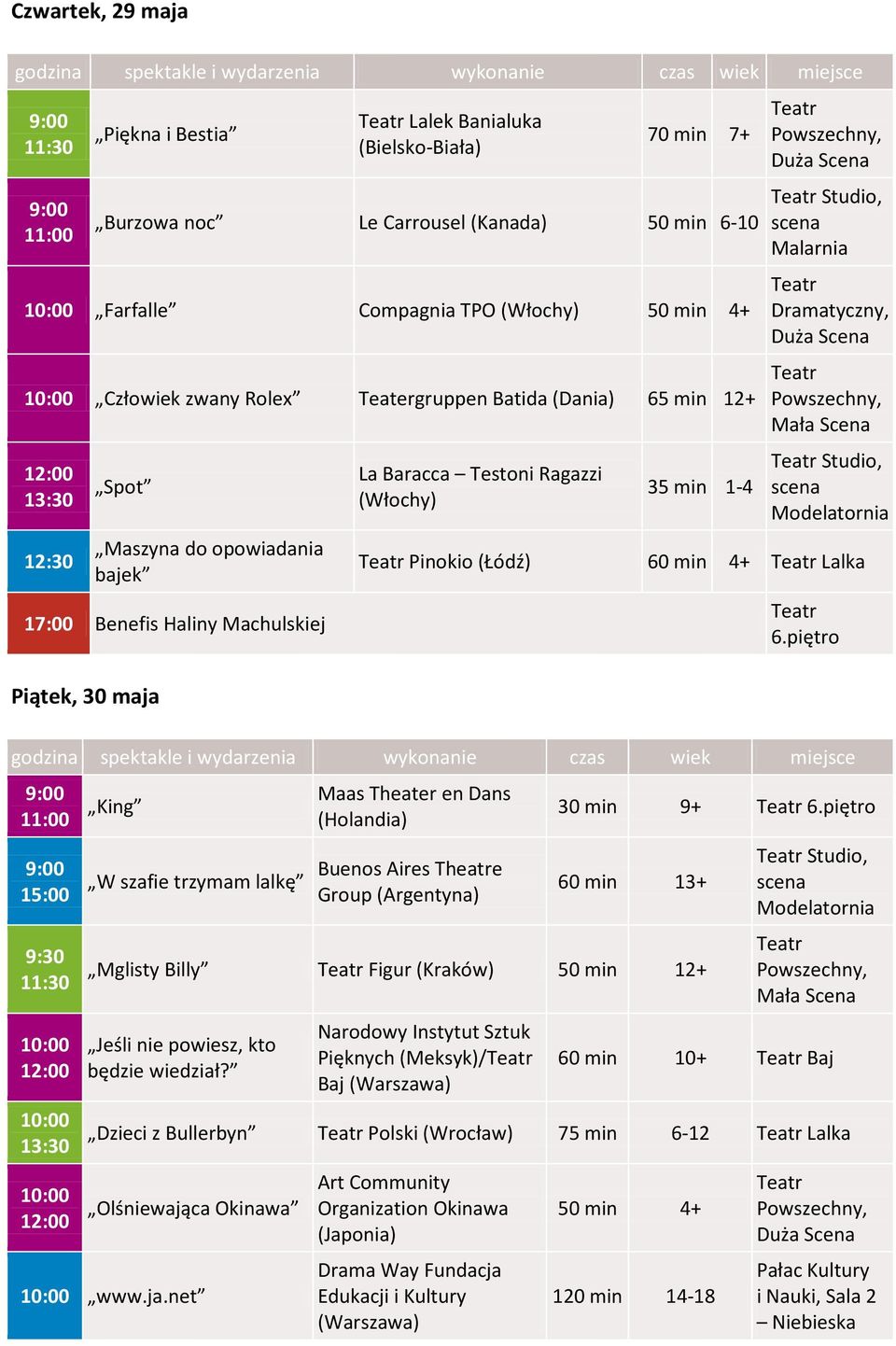 Modelatornia Pinokio (Łódź) 60 min 4+ Lalka 6.piętro 15:00 9:30 King W szafie trzymam lalkę Maas Theater en Dans (Holandia) Buenos Aires Theatre Group (Argentyna) 30 min 9+ 6.