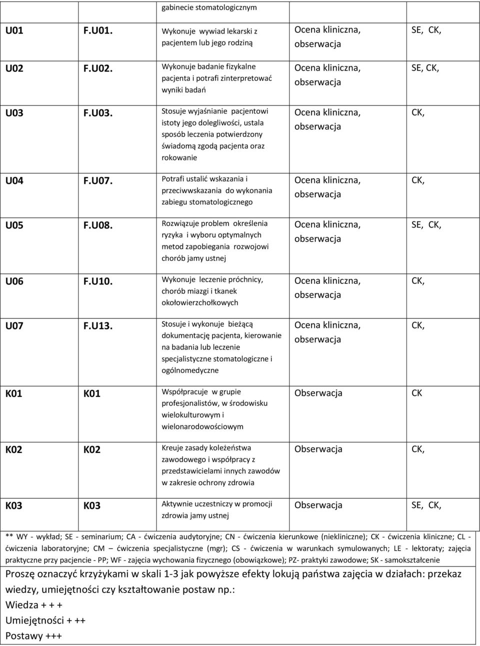 Potrafi ustalić wskazania i przeciwwskazania do wykonania zabiegu stomatologicznego U05 F.U08.