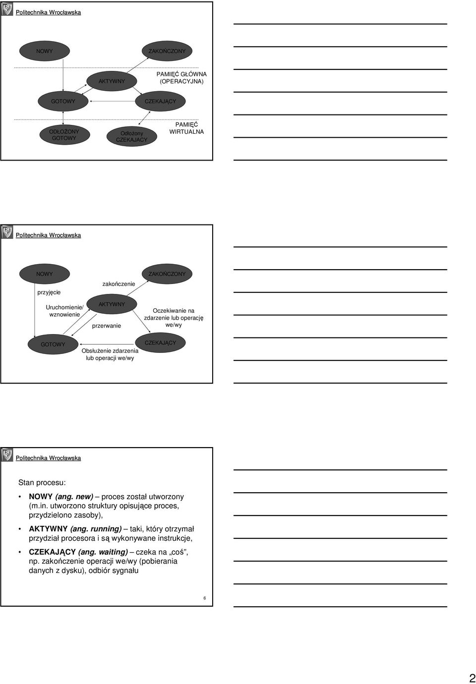 procesu: NOWY (ang. new) proces został utworzony (m.in. utworzono struktury opisujące proces, przydzielono zasoby), AKTYWNY (ang.