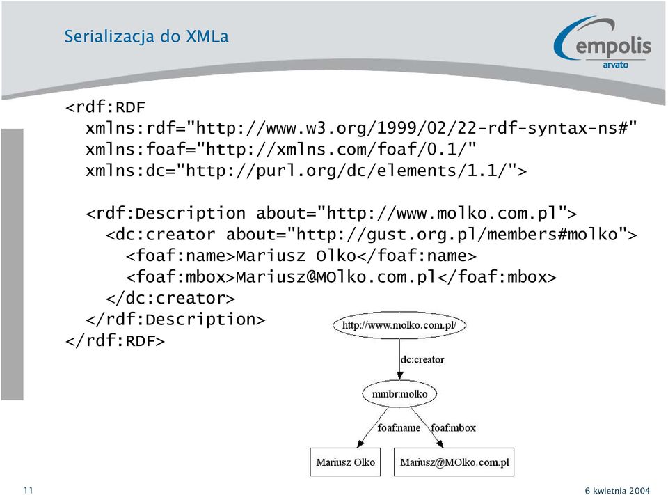 org/dc/elements/1.1/"> <rdf:description about="http://www.molko.com.pl"> <dc:creator about="http://gust.