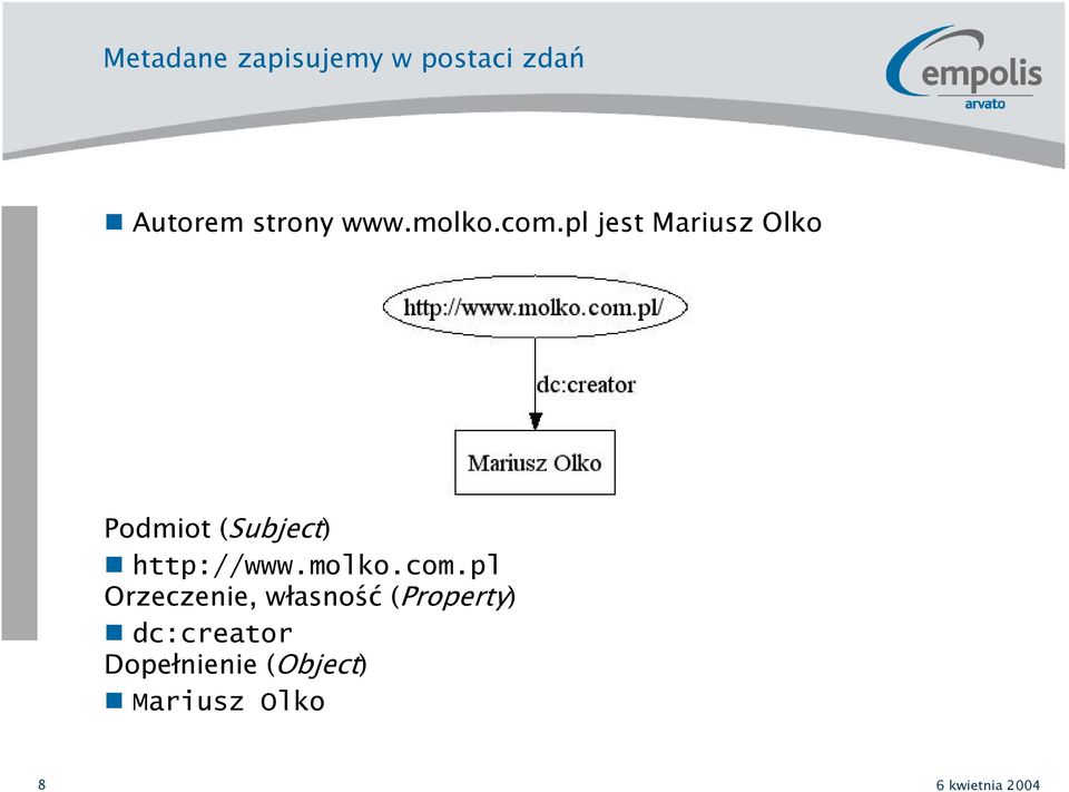 pl jest Mariusz Olko Podmiot (Subject) http://www.