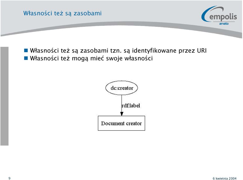 są identyfikowane przez URI