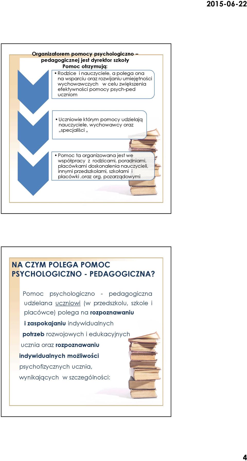 doskonalenia nauczycieli, innymi przedszkolami, szkołami i placówki,oraz org. pozarządowymi NA CZYM POLEGA POMOC PSYCHOLOGICZNO - PEDAGOGICZNA?