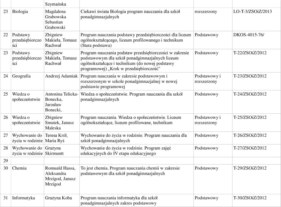 przedsiębiorczości w zakresie podstawowym dla szkół ponadgimnazjalnych liceum ogólnokształcące i technikum (do nowej podstawy programowej) Krok w przedsiębiorczość 24 Geografia Andrzej Adamiak