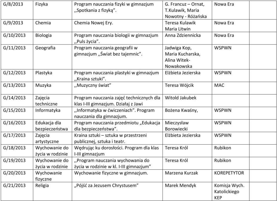 G/11/2013 Geografia Program nauczania geografii w gimnazjum,,świat bez tajemnic.