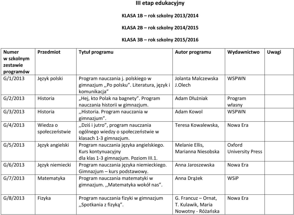 Program nauczania historii w gimnazjum. G/3/2013 Historia,,Historia. Program nauczania w G/4/2013 Wiedza o społeczeństwie gimnazjum.