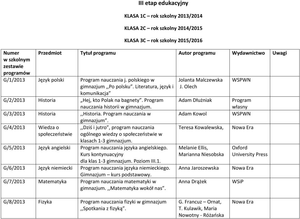 Program nauczania historii w gimnazjum. G/3/2013 Historia,,Historia. Program nauczania w G/4/2013 Wiedza o społeczeństwie gimnazjum.