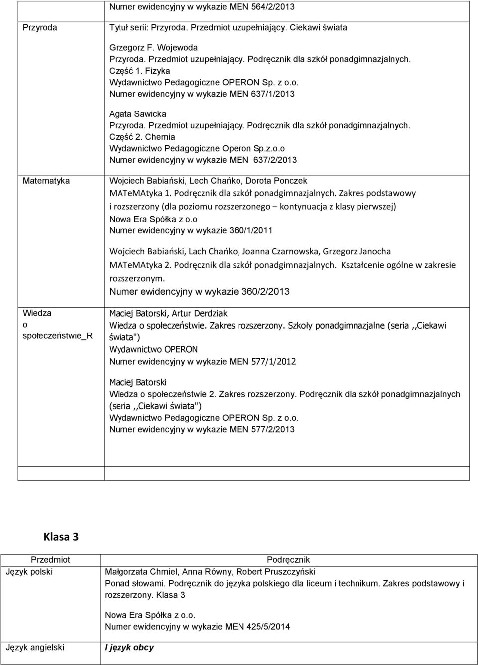 z.o.o Numer ewidencyjny w wykazie MEN 637/2/2013 Matematyka Wojciech Babiański, Lech Chańko, Dorota Ponczek MATeMAtyka 1. Podręcznik dla szkół ponadgimnazjalnych.