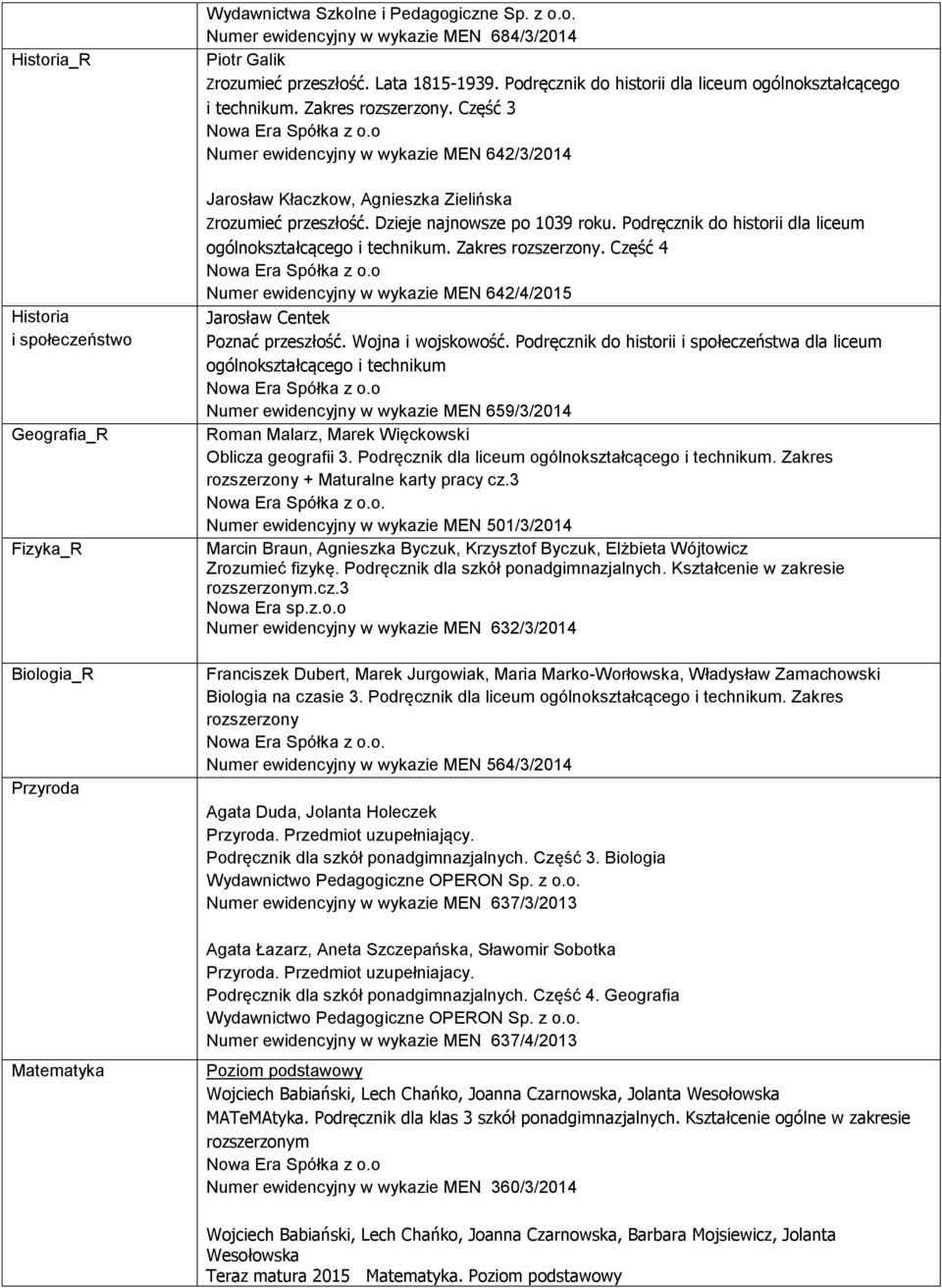 Dzieje najnowsze po 1039 roku. Podręcznik do historii dla liceum ogólnokształcącego i technikum. Zakres rozszerzony.