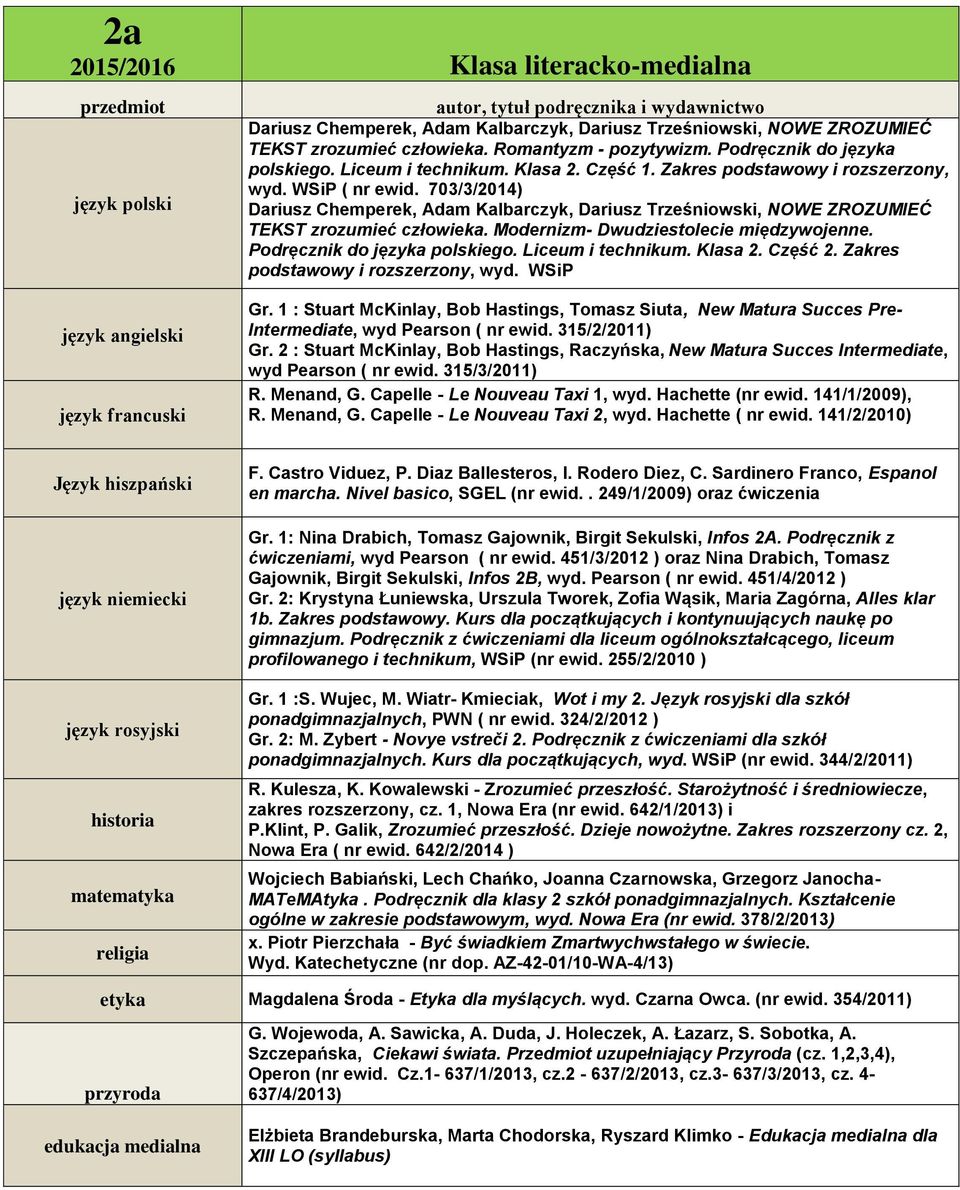 Menand, G. Capelle - Le Nouveau Taxi 2, wyd. Hachette ( nr ewid. 141/2/2010) historia Gr. 1 :S. Wujec, M. Wiatr- Kmieciak, Wot i my 2. Język rosyjski dla szkół Gr. 2: M. Zybert - Novye vstreči 2.