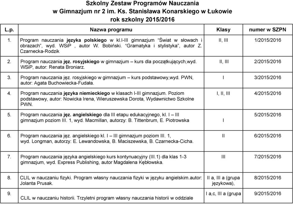 rosyjskiego w gimnazjum kurs dla początkujących,wyd. WSiP, autor: Renata Broniarz. 3. Program nauczania jęz. rosyjskiego w gimnazjum kurs podstawowy,wyd. PWN, autor: Agata Buchowiecka-Fudała. 4.