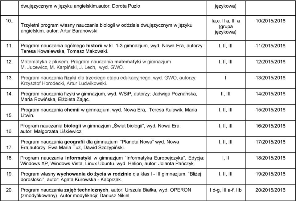 Matematyka z plusem. Program nauczania matematyki w gimnazjum M. Jucewicz, M. Karpiński, J. Lech, wyd. GWO. 13. Program nauczania fizyki dla trzeciego etapu edukacyjnego, wyd.