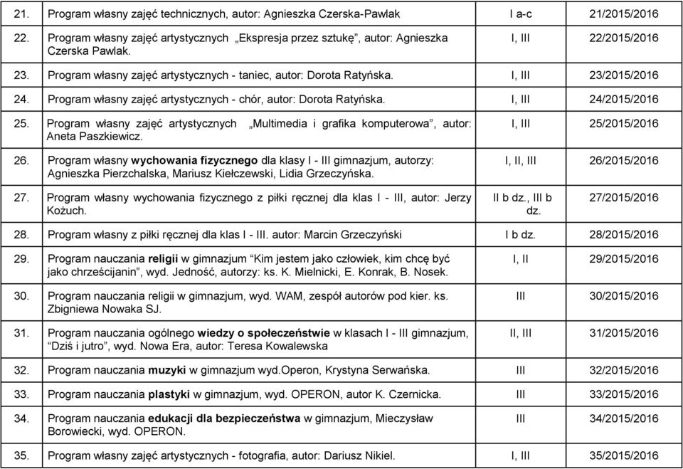 I, III 24/2015/2016 25. Program własny zajęć artystycznych Multimedia i grafika komputerowa, autor: Aneta Paszkiewicz. 26.