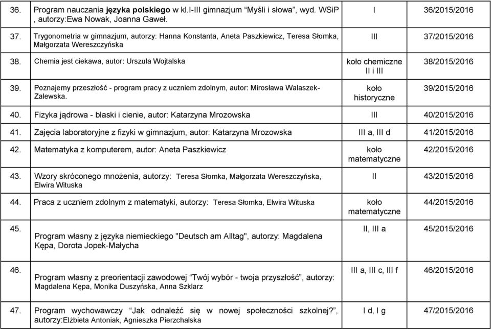 Chemia jest ciekawa, autor: Urszula Wojtalska chemiczne II i III 38/2015/2016 39. Poznajemy przeszłość - program pracy z uczniem zdolnym, autor: Mirosława Walaszek- Zalewska.