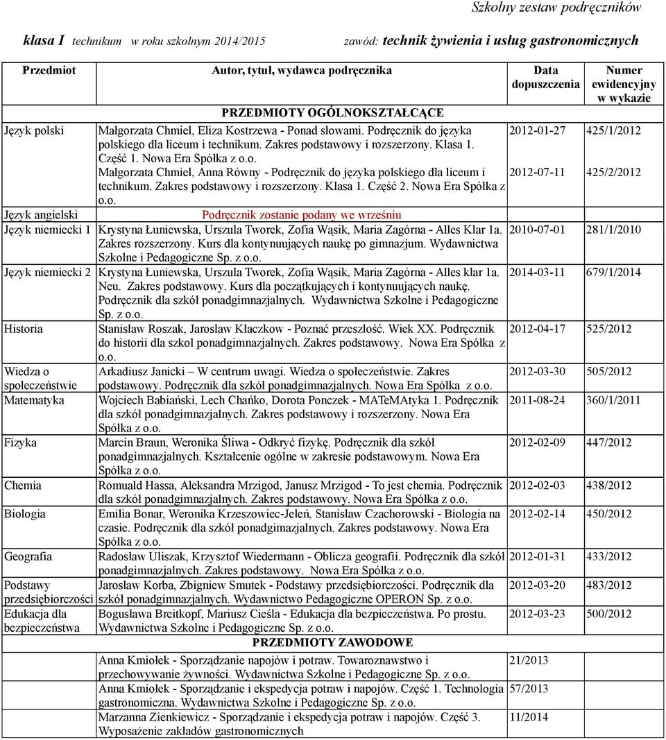 Wydawnictwo Pedagogiczne OPERON Sp. z Wydawnictwa Szkolne i Pedagogiczne Sp. z PRZEDMIOTY ZAWODOWE Anna Kmiołek - Sporządzanie napojów i potraw. Towaroznawstwo i 21/2013 przechowywanie żywności.