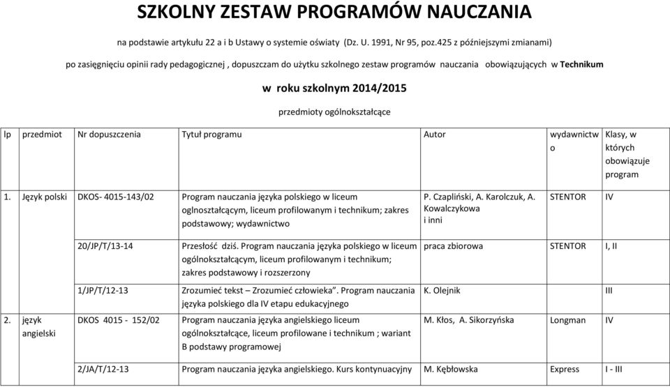 ogólnokształcące lp przedmiot Nr dopuszczenia Tytuł programu Autor wydawnictw o Klasy, w których obowiązuje program 1.