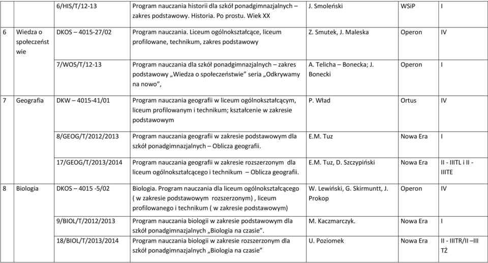 Maleska Operon 7/WOS/T/12-13 Program nauczania dla szkół ponadgimnazjalnych zakres podstawowy Wiedza o społeczeostwie seria Odkrywamy na nowo, A. Telicha Bonecka; J.