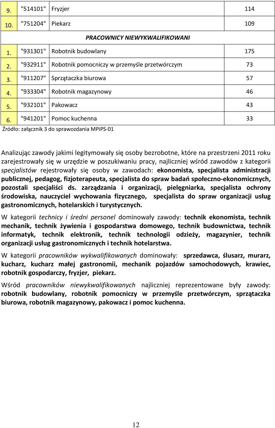 "941201" Pomoc kuchenna 33 Źródło: załącznik 3 do sprawozdania MPiPS-01 Analizując zawody jakimi legitymowały się osoby bezrobotne, które na przestrzeni 2011 roku zarejestrowały się w urzędzie w