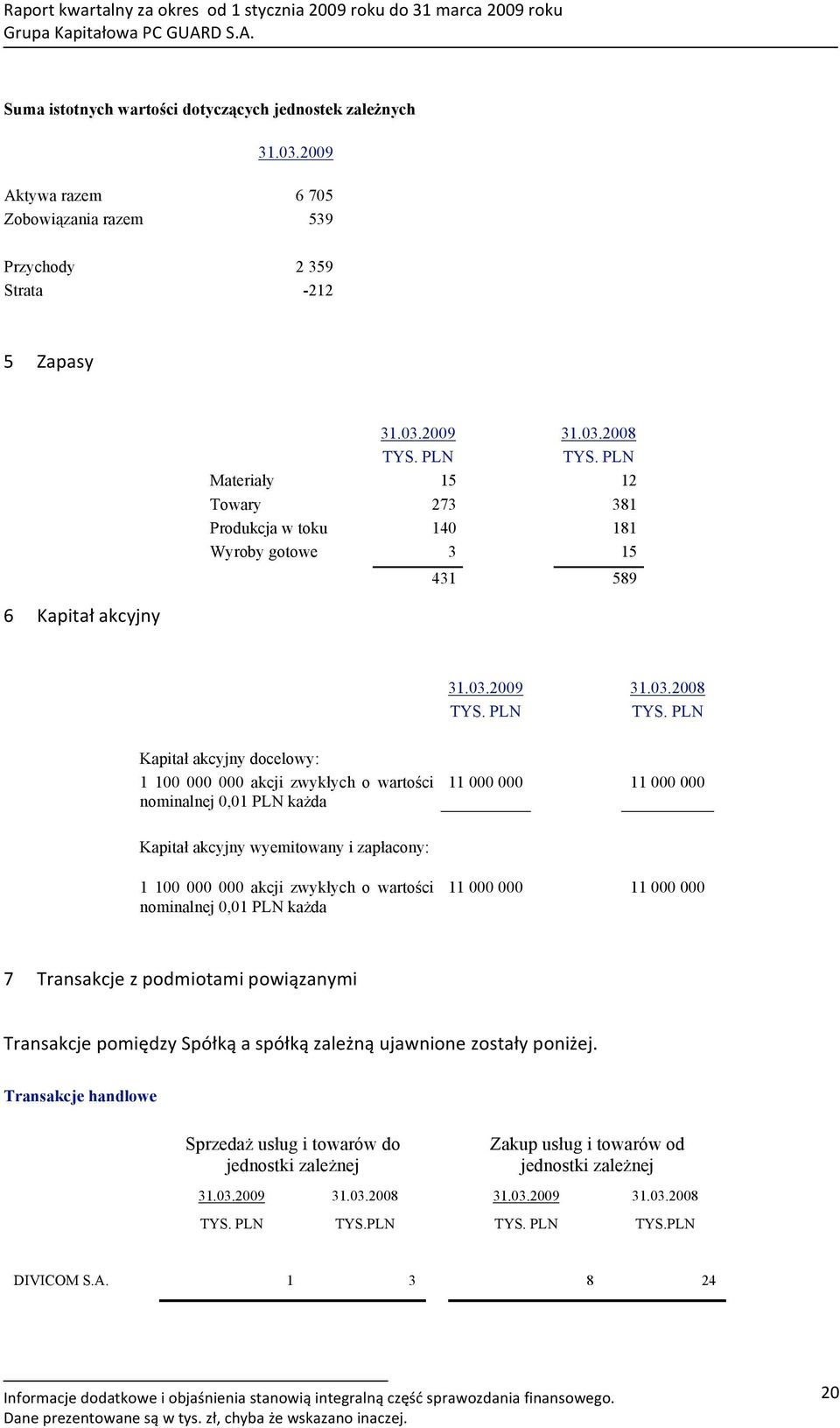 PLN Materiały 15 12 Towary 273 381 Produkcja w toku 140 181 Wyroby gotowe 3 15 431 589 31.03.2009 31.03.2008 TYS. PLN TYS.