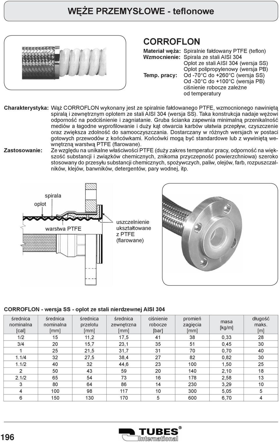 zależne od temperatury Charakterystyka: Wąż CORROFLON wykonany jest ze spiralnie fałdowanego PTFE, wzmocnionego nawiniętą spiralą i zewnętrznym oplotem ze i AISI 304 (wersja SS).