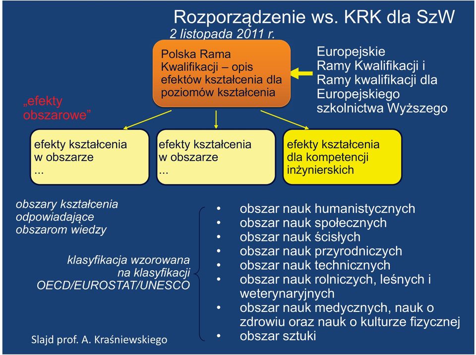 obszarze... efekty kształcenia w obszarze.