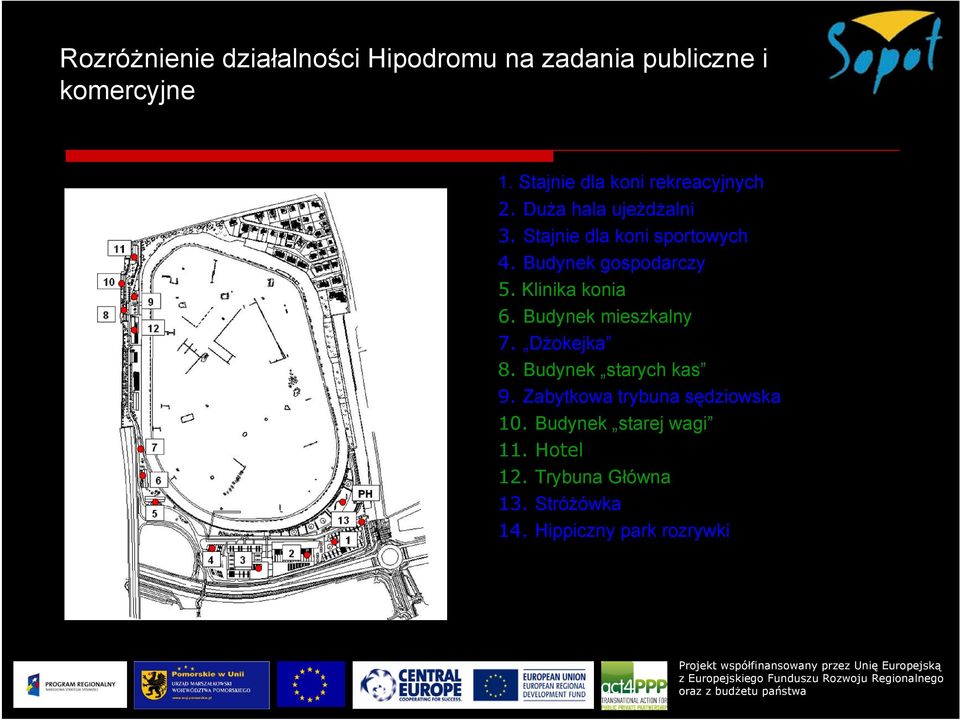 Budynek gospodarczy 5. Klinika konia 6. Budynek mieszkalny 7. Dżokejka 8. Budynek starych kas 9.