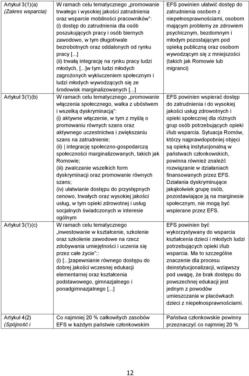 ..] (ii) trwałą integrację na rynku pracy ludzi młodych, [...]w tym ludzi młodych zagrożonych wykluczeniem społecznym i ludzi młodych wywodzących się ze środowisk marginalizowanych [.