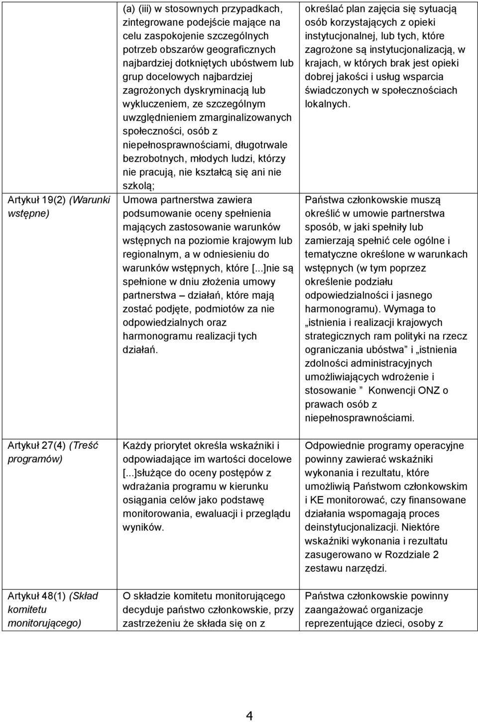 zmarginalizowanych społeczności, osób z niepełnosprawnościami, długotrwale bezrobotnych, młodych ludzi, którzy nie pracują, nie kształcą się ani nie szkolą; Umowa partnerstwa zawiera podsumowanie