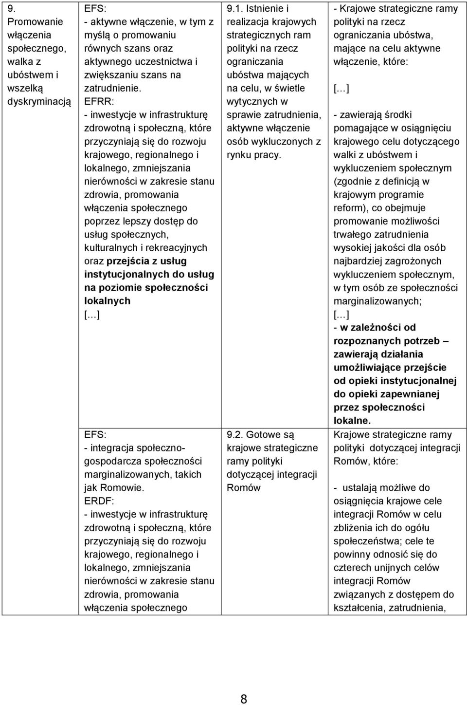 EFRR: - inwestycje w infrastrukturę zdrowotną i społeczną, które przyczyniają się do rozwoju krajowego, regionalnego i lokalnego, zmniejszania nierówności w zakresie stanu zdrowia, promowania