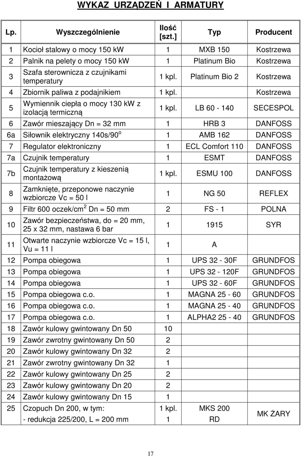 Platinum Bio Kostrzewa 4 Zbiornik aliwa z odajnikiem kl. Kostrzewa 5 Wymiennik cieła o mocy 30 kw z izolacją termiczną kl.