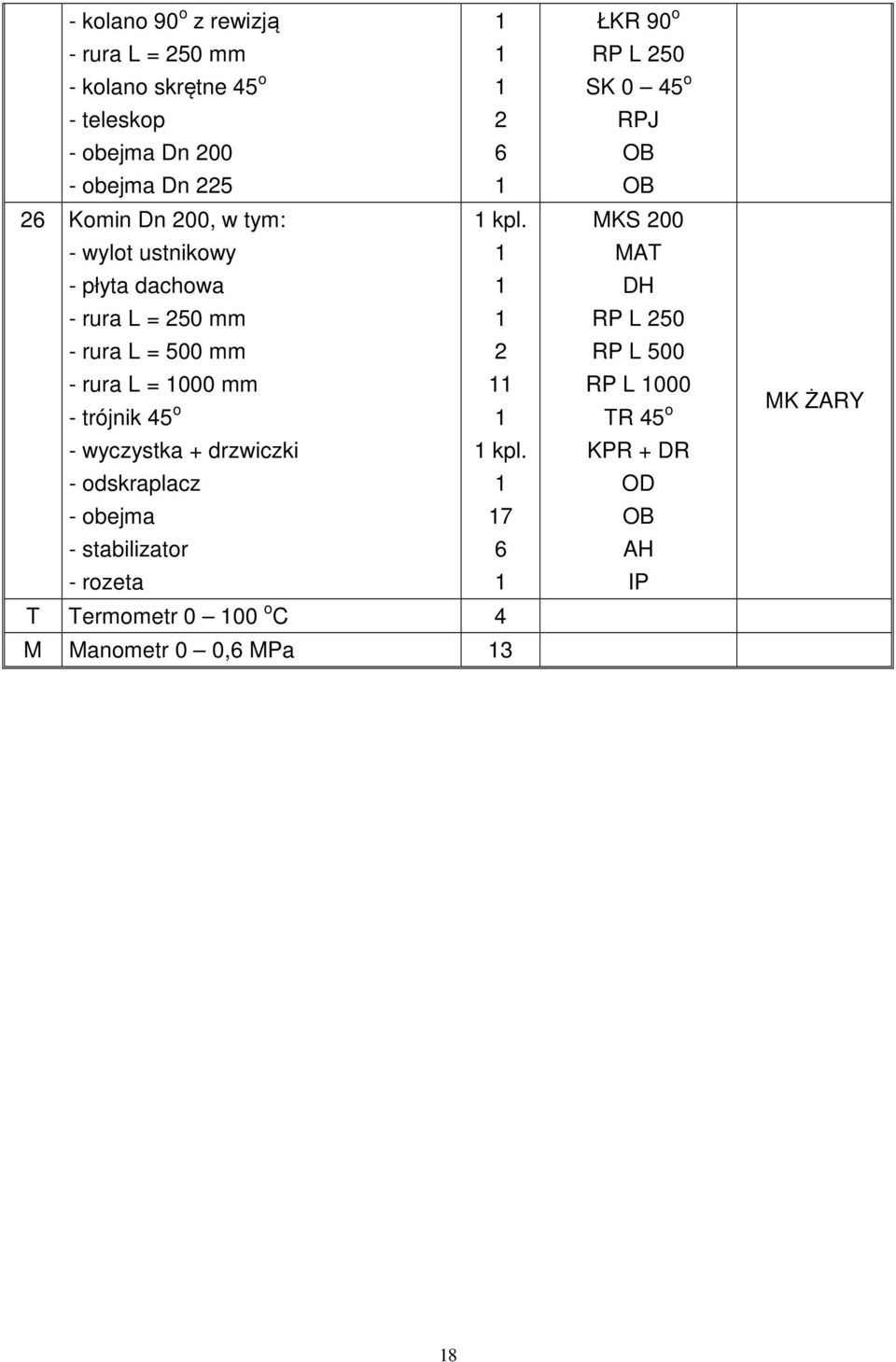 drzwiczki - odskralacz - obejma - stabilizator - rozeta 6 kl.