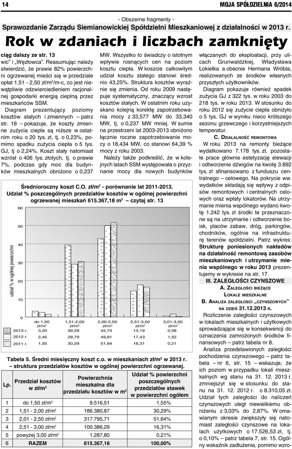 Diagram pokazuje również spadek zużycia GJ z 322 tys. w roku 2003 do 218 tys. w roku 2013. W stosunku do roku 2012 się zużycie ciepła obniżyło o 5 tys.