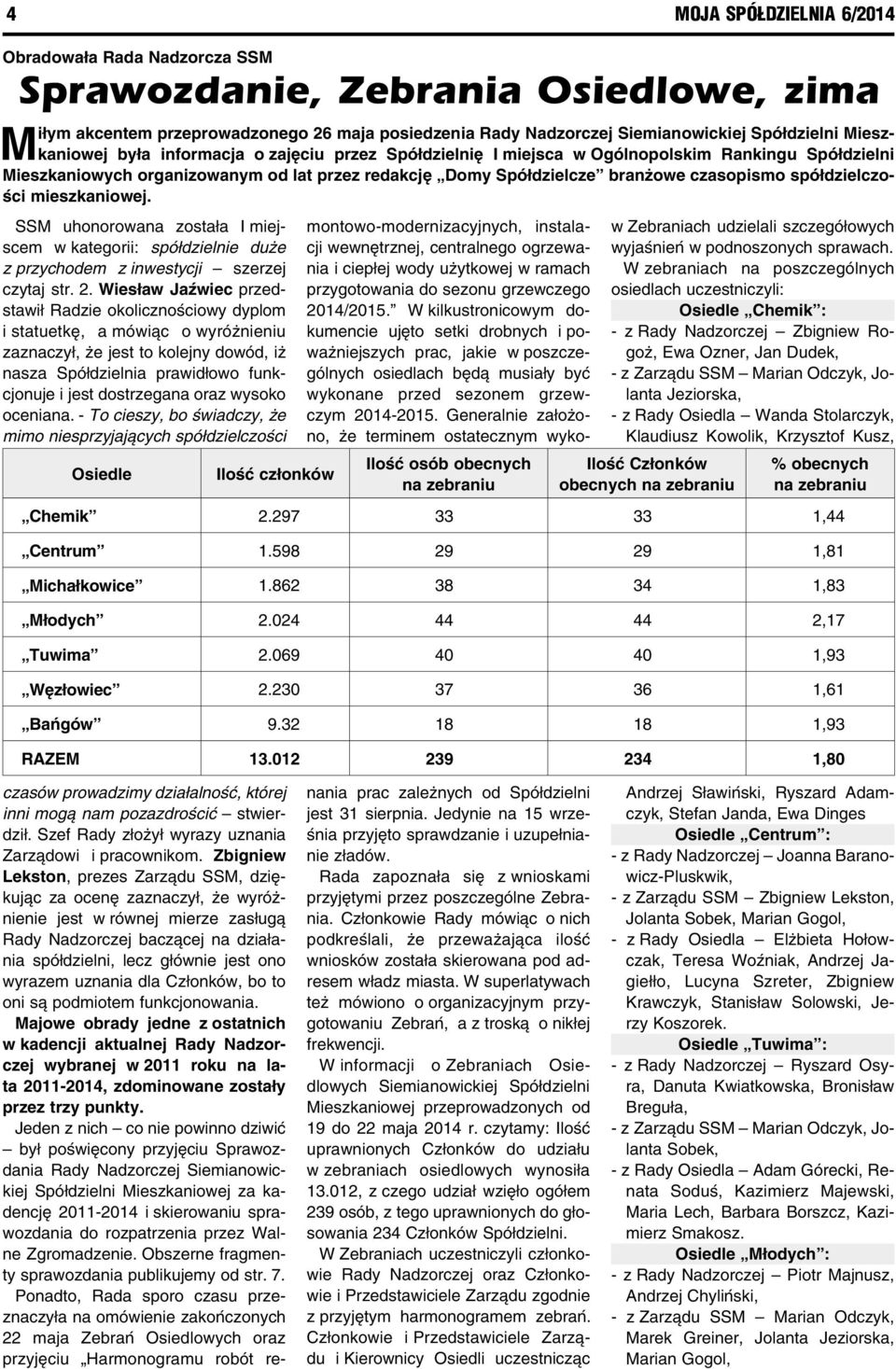 spółdzielczości mieszkaniowej. SSM uhonorowana została I miejscem w kategorii: spółdzielnie duże z przychodem z inwestycji szerzej czytaj str. 2.