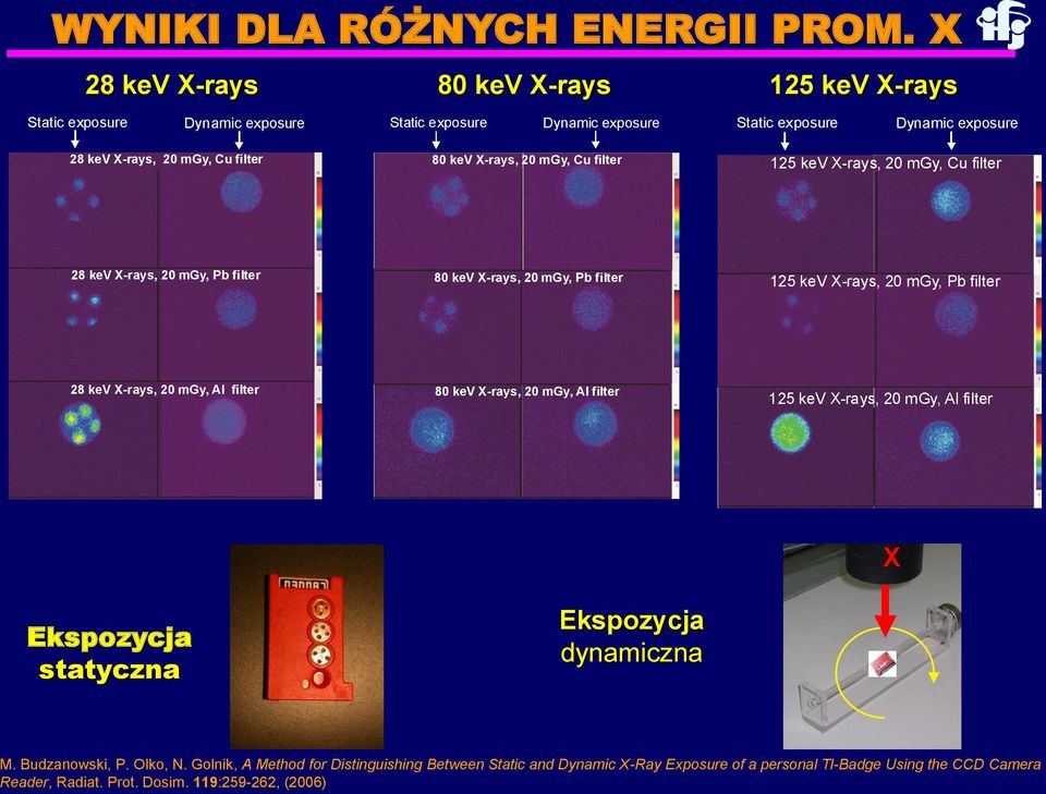 kev X-rays, 20 mgy, Cu filter 125 kev X-rays, 20 mgy, Cu filter 28 kev X-rays, 20 mgy, Pb filter 80 kev X-rays, 20 mgy, Pb filter 125 kev X-rays, 20 mgy, Pb filter 28 kev X-rays,