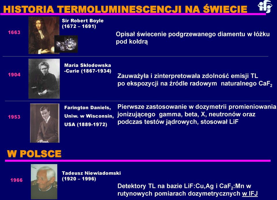 w Wisconsin, USA (1889-1972) Pierwsze zastosowanie w dozymetrii promieniowania jonizującego gamma, beta, X, neutronów oraz podczas testów jądrowych,