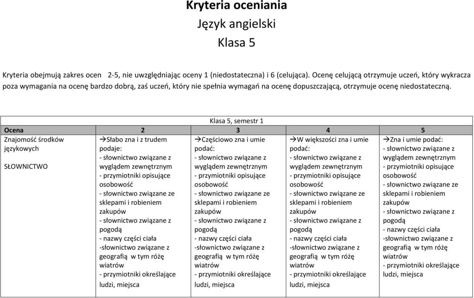 Ocenę celującą otrzymuje uczeń, który wykracza poza wymagania na ocenę bardzo dobrą, zaś uczeń, który nie