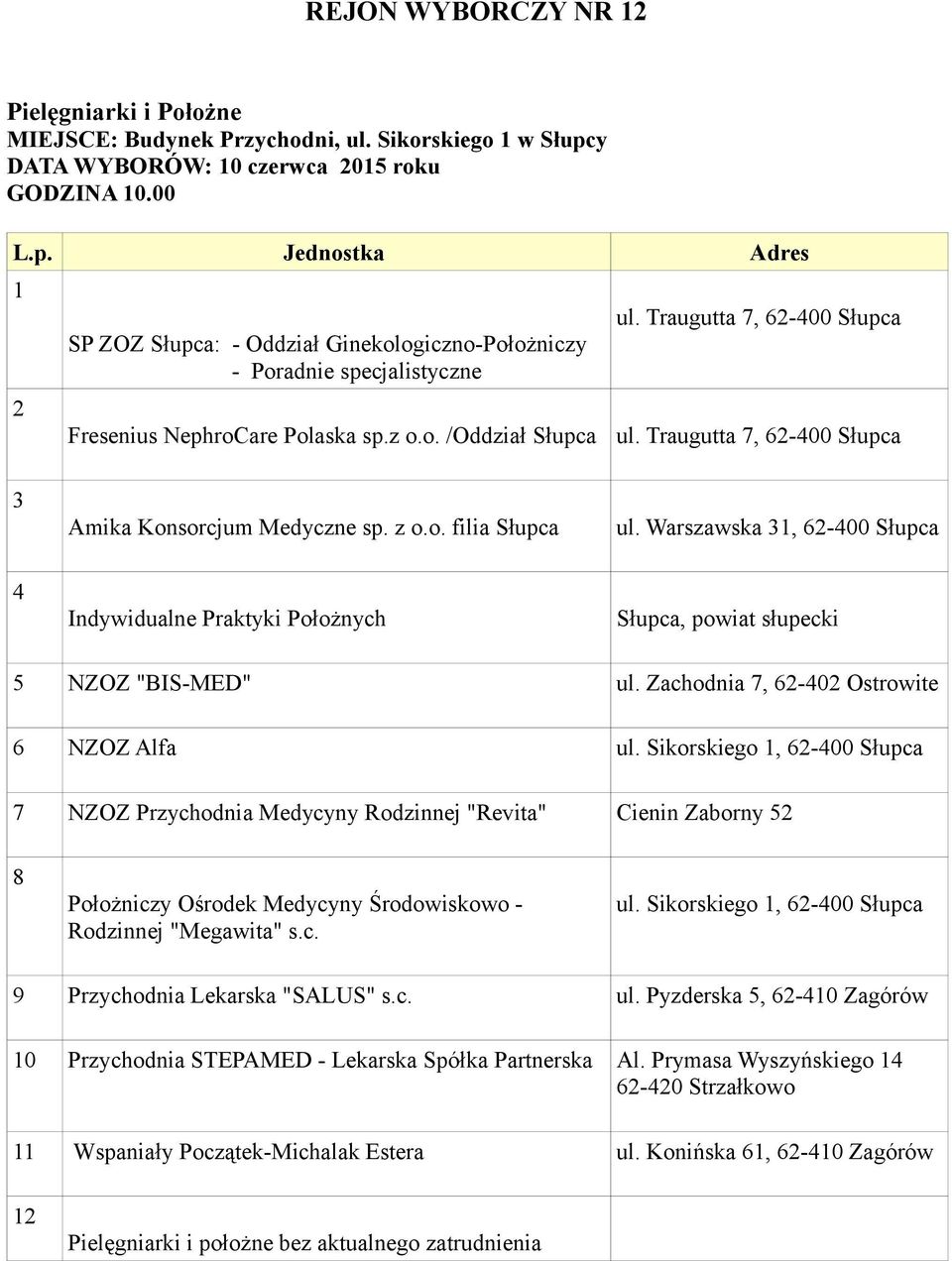 Traugutta 7, 62-400 Słupca 3 Amika Konsorcjum Medyczne sp. z o.o. filia Słupca ul. Warszawska 31, 62-400 Słupca 4 Indywidualne Praktyki Położnych Słupca, powiat słupecki 5 NZOZ "BIS-MED" ul.