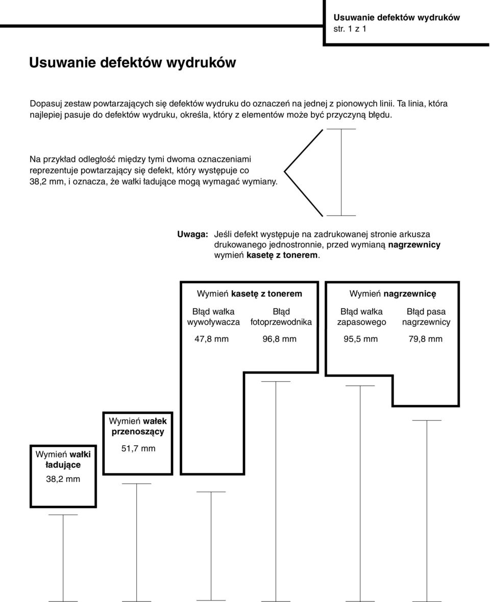 Na przykład odległość między tymi dwoma oznaczeniami reprezentuje powtarzający się defekt, który występuje co 38,2 mm, i oznacza, że wałki ładujące mogą wymagać wymiany.
