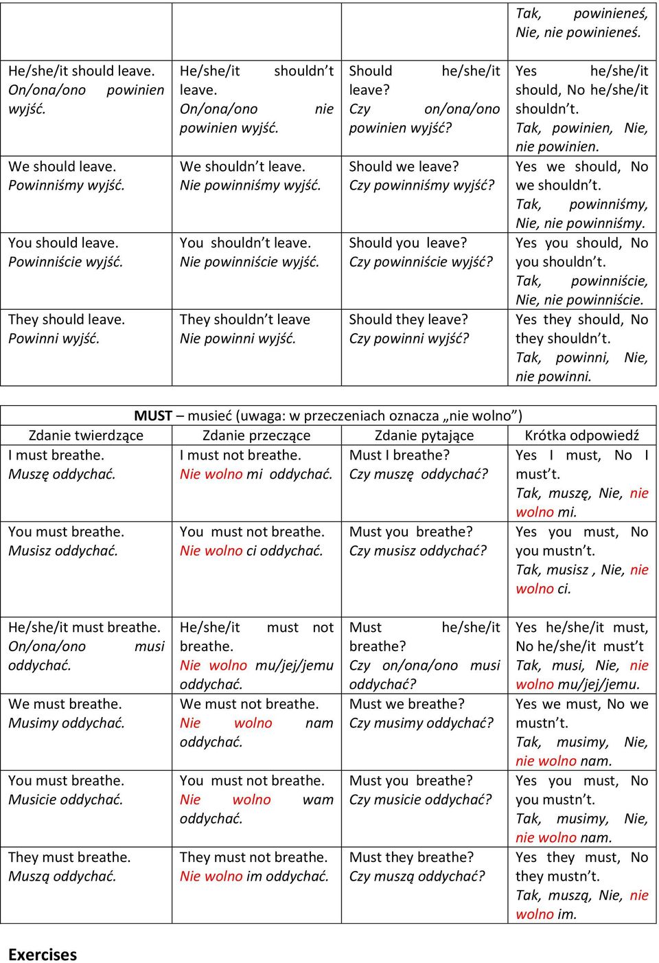 Should he/she/it leave? Czy on/ona/ono powinien wyjśd? Should we leave? Czy powinniśmy wyjśd? Should you leave? Czy powinniście wyjśd? Should they leave? Czy powinni wyjśd?
