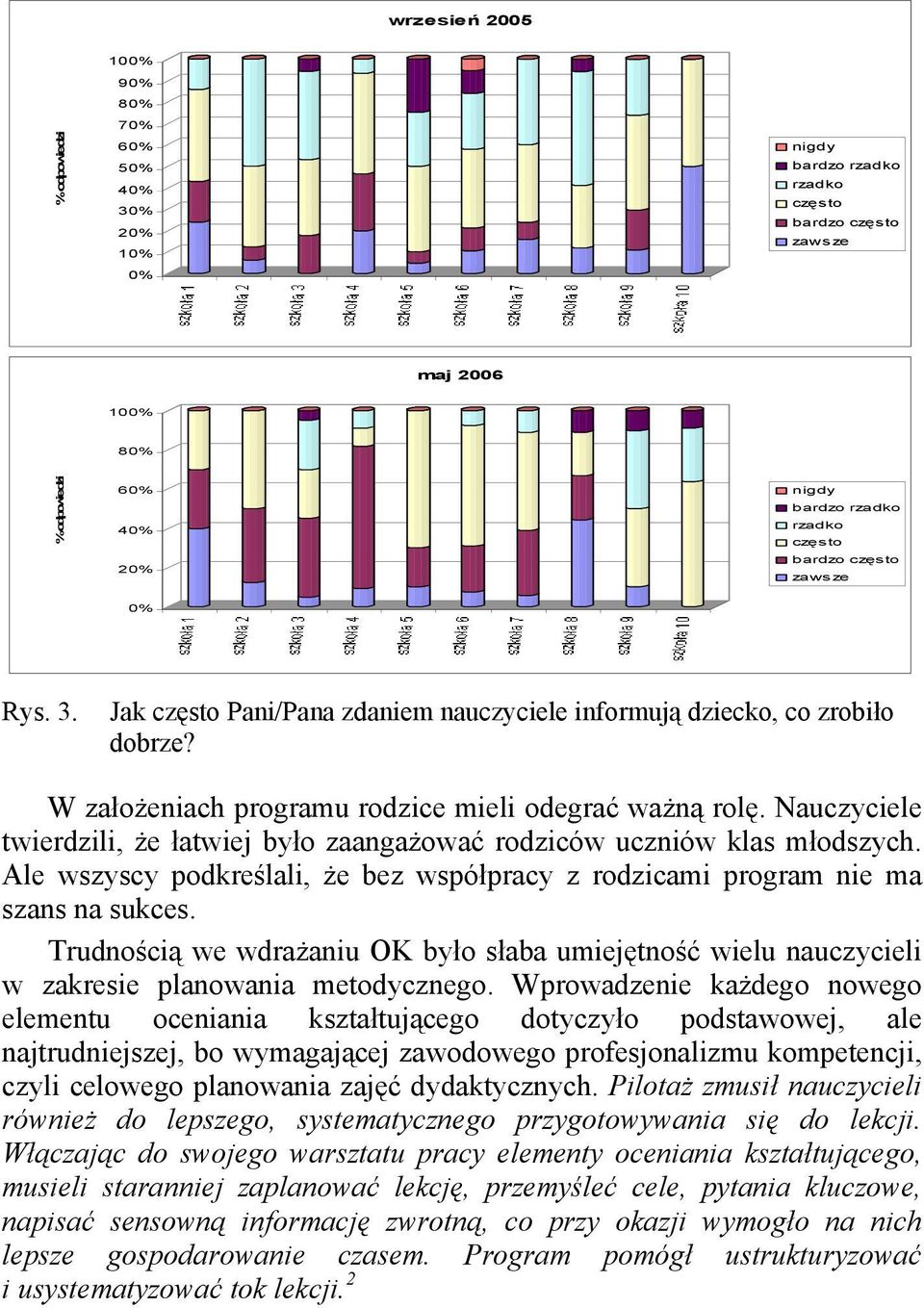 Ale wszyscy podkreślali, że bez współpracy z rodzicami program nie ma szans na sukces. Trudnością we wdrażaniu OK było słaba umiejętność wielu nauczycieli w zakresie planowania metodycznego.