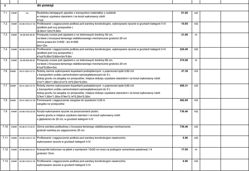 00 m na ławie z kruszywa łamanego stabilizowanego mechanicznie grubości 20 cm strona prawa km 3+930 - km 4+040 9m+12m 7.