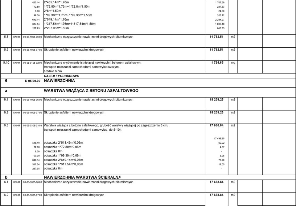 9 KNNR 00-06-1005-07 00 Skropienie asfaltem nawierzchni drogowych 11 762.51 m2 5.10 KNNR 00-06-0108-02 00 Mechaniczne wyrównanie istniejącej nawierzchni betonem asfaltowym, 1 724.