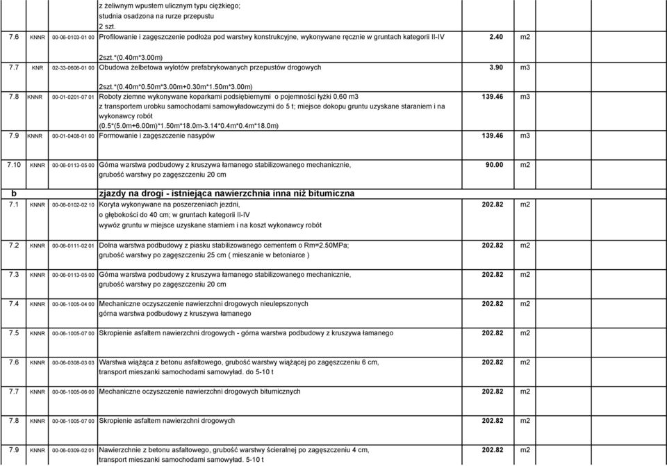 46 m3 z transportem urobku samochodami samowyładowczymi do 5 t; miejsce dokopu gruntu uzyskane staraniem i na wykonawcy robót (0.5*(5.0m+6.00m)*1.50m*18.0m-3.14*0.4m*0.4m*18.0m) 7.