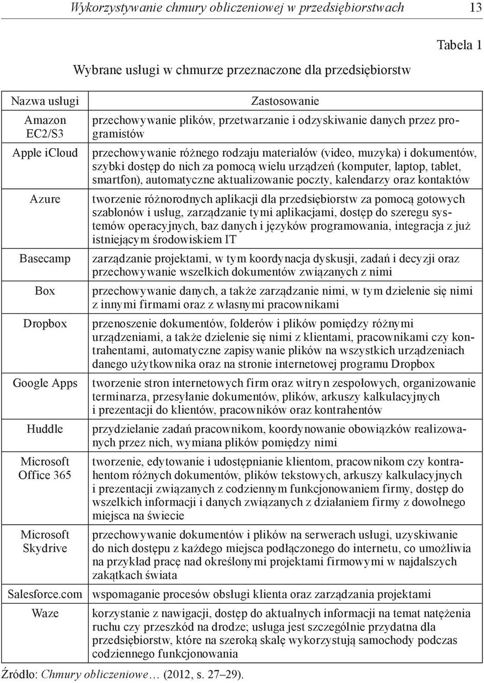 com Waze Wybrane usługi w chmurze przeznaczone dla przedsiębiorstw Zastosowanie przechowywanie plików, przetwarzanie i odzyskiwanie danych przez programistów przechowywanie różnego rodzaju materiałów