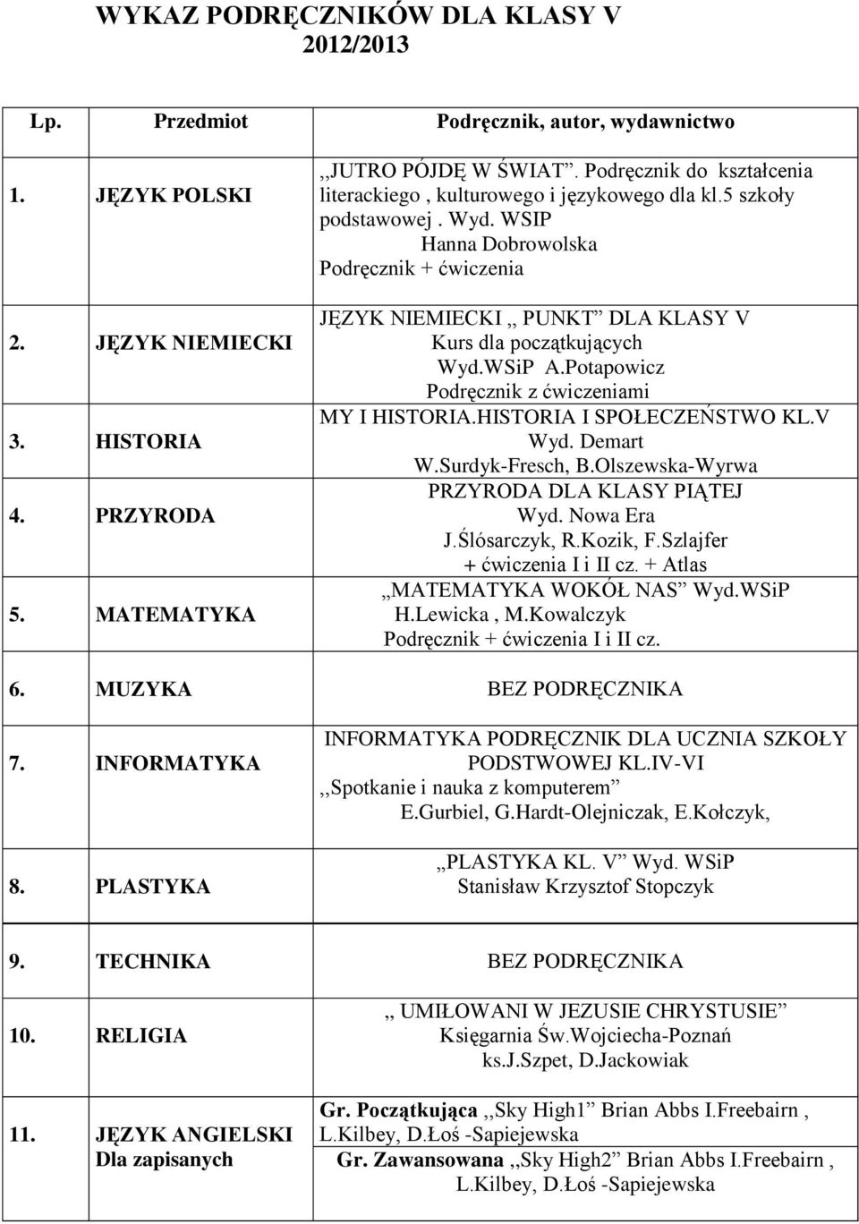 WSIP Hanna Dobrowolska Podręcznik + ćwiczenia JĘZYK NIEMIECKI,, PUNKT DLA KLASY V Kurs dla początkujących Wyd.WSiP A.Potapowicz Podręcznik z ćwiczeniami MY I HISTORIA.HISTORIA I SPOŁECZEŃSTWO KL.