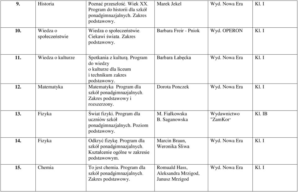 Matematyka Matematyka Program dla szkół Zakres podstawowy i rozszerzony. 13. Fizyka Świat fizyki. Program dla uczniów szkół Poziom podstawowy. 14. Fizyka Odkryć fizykę.