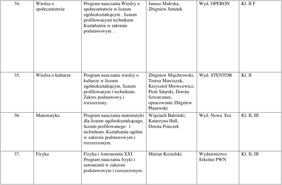 Zbigniew Majchrowski, Teresa Marciszuk, Krzysztof Mrowcewicz, Piotr Sitarski, Dorota Szwarcman, opracowanie Zbigniew Płażewski Wyd. STENTOR Kl. II 36.