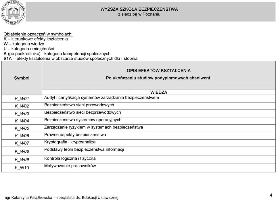 K_W09 K_W10 WIEDZA Audyt i certyfikacja systemów zarządzania bezpieczeństwem Bezpieczeństwo sieci przewodowych Bezpieczeństwo sieci bezprzewodowych Bezpieczeństwo systemów operacyjnych