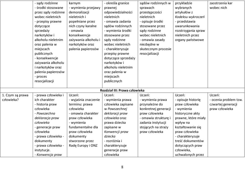 i narkotyków oraz palenia papierosów - określa granice prawnej odpowiedzialności nieletnich - omawia zadania sądów rodzinnych środki stosowane przez sądy rodzinne wobec nieletnich przepisy prawne