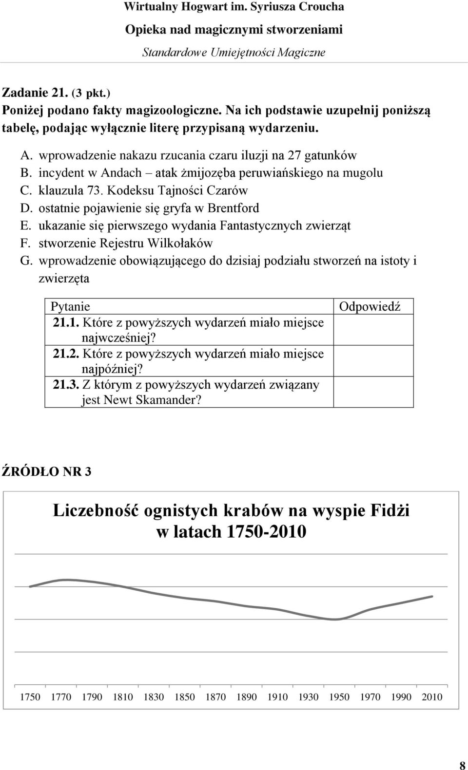 ostatnie pojawienie się gryfa w Brentford E. ukazanie się pierwszego wydania Fantastycznych zwierząt F. stworzenie Rejestru Wilkołaków G.